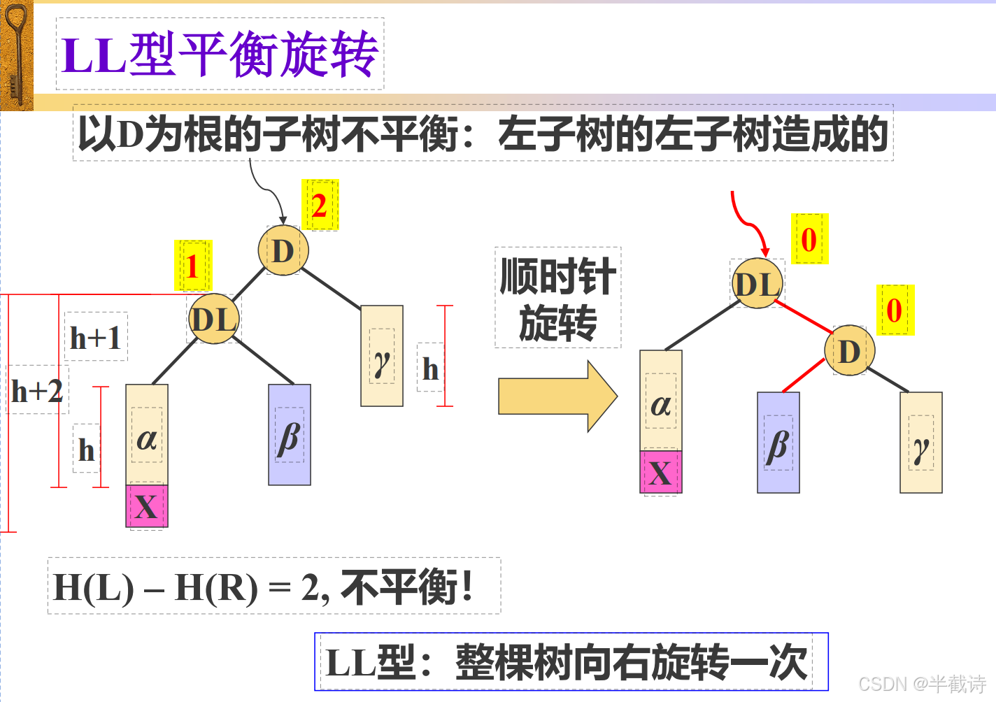 【C++篇】树影摇曳，旋转无声：探寻AVL树的平衡之道