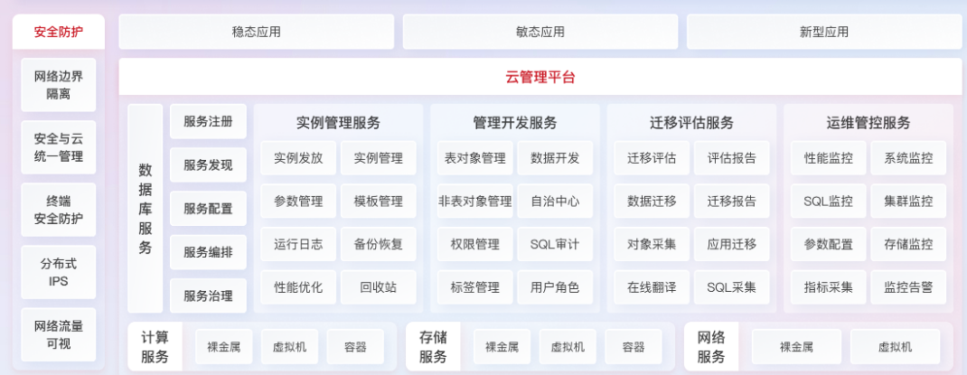 【金仓数据库征文】- 深耕国产数据库优化，筑牢用户体验新高度