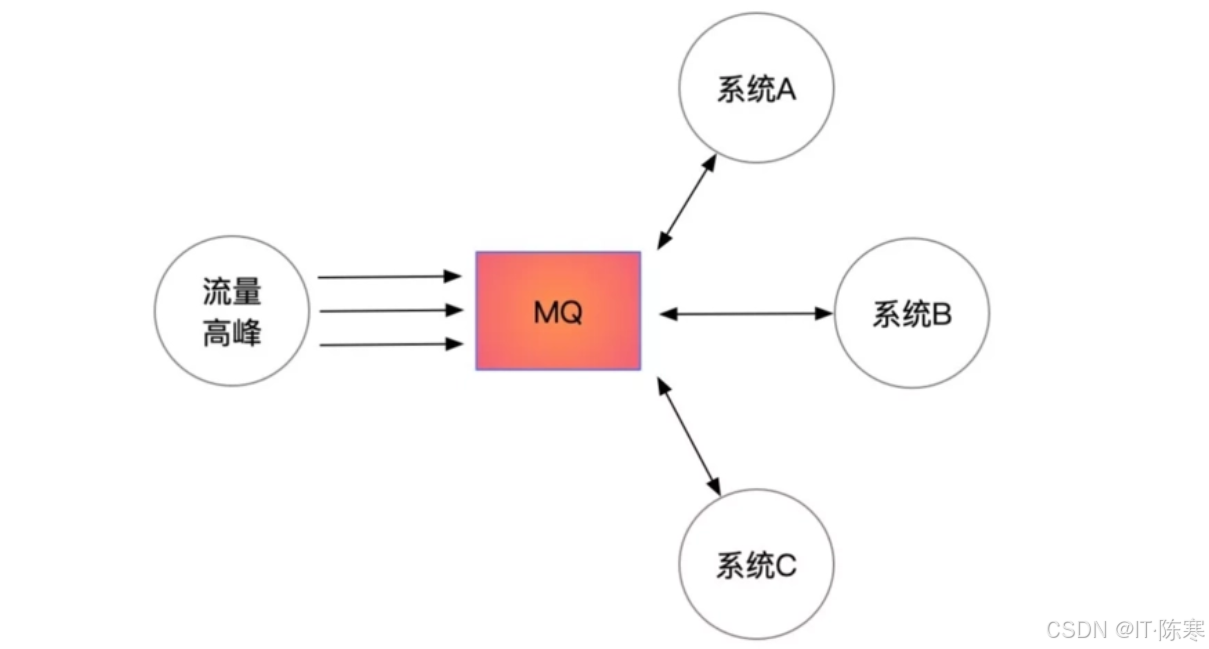 ![在这里插入图片描述](https://i-blog.csdnimg.cn/direct/8027864e5063425ea9ce49b3ed755851.png