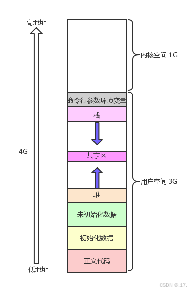探秘内存黑匣子：程序地址空间的底层真相与趣味实践