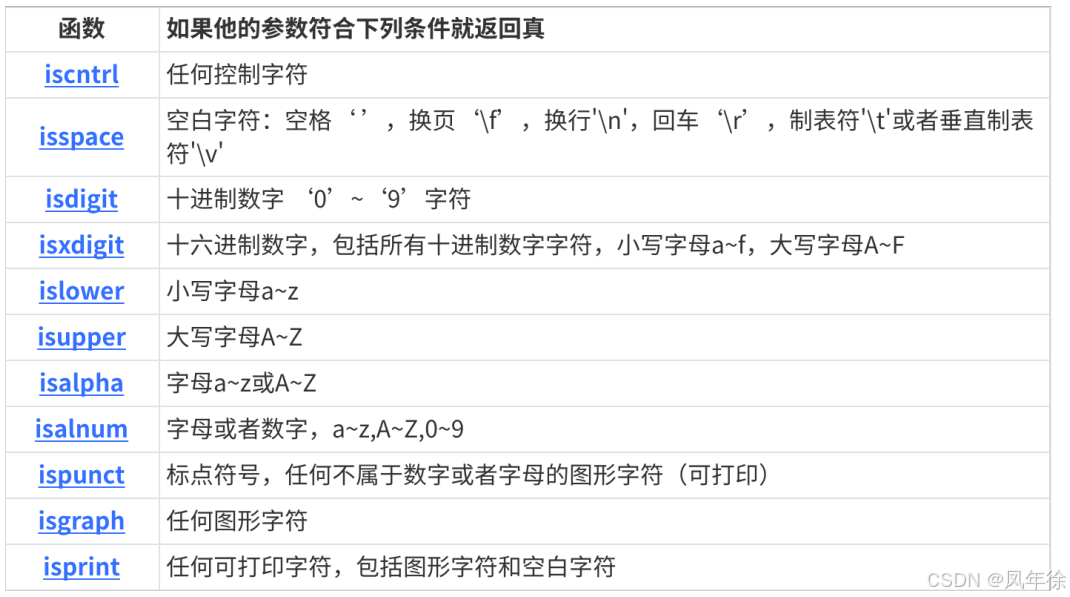 【C/C++】字符函数和字符串函数