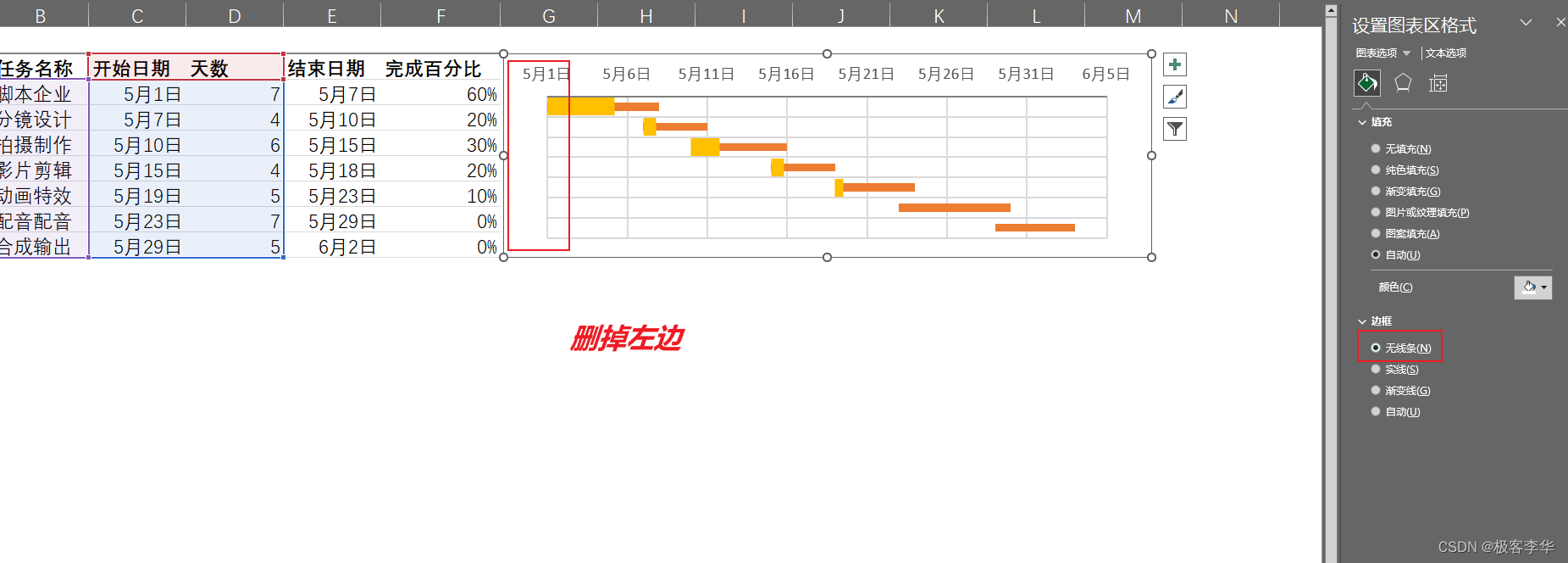 使用Excel制作甘特图-腾讯云开发者社区-腾讯云