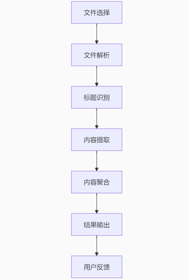智能文件内容合并：用Python实现多源问答内容高效整合