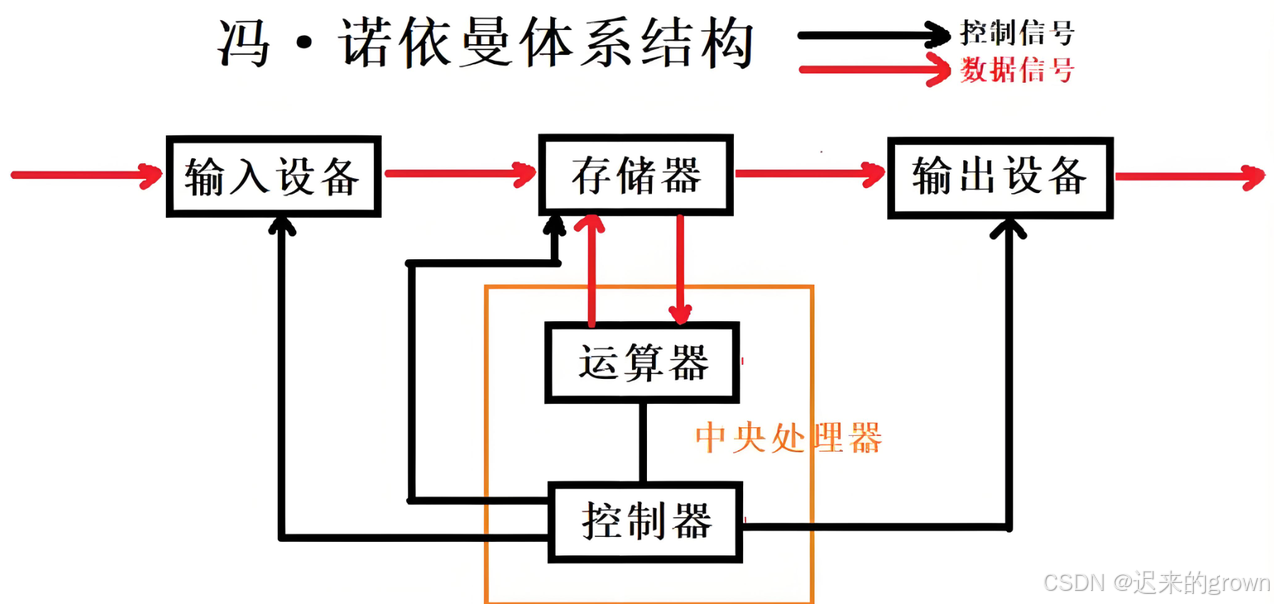 深度理解linux系统—— 了解操作系统