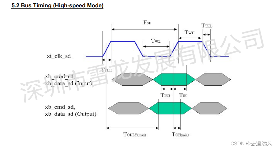 SD NAND它俗称贴片式T卡,贴片式TF卡,贴片式SD卡,贴片式内存卡,贴片式闪存卡,贴片式卡高速模式