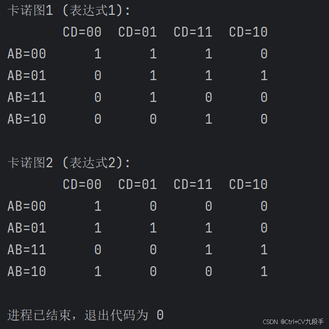 卡诺图化简最小项表达式
