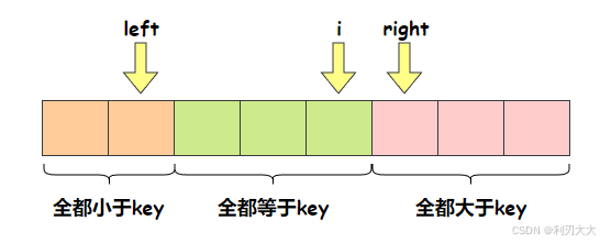 【分治】数组中的第K个最大元素（快速选择算法）