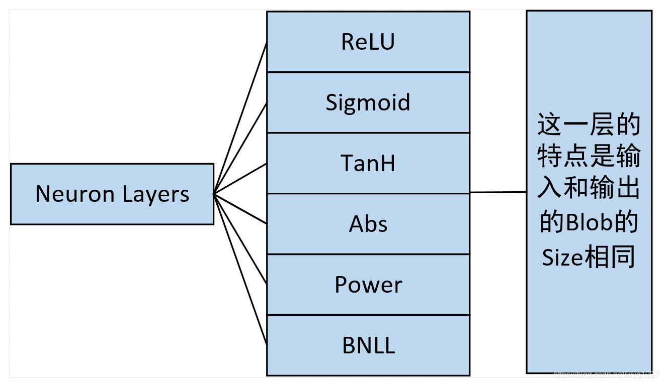 neuron_layers