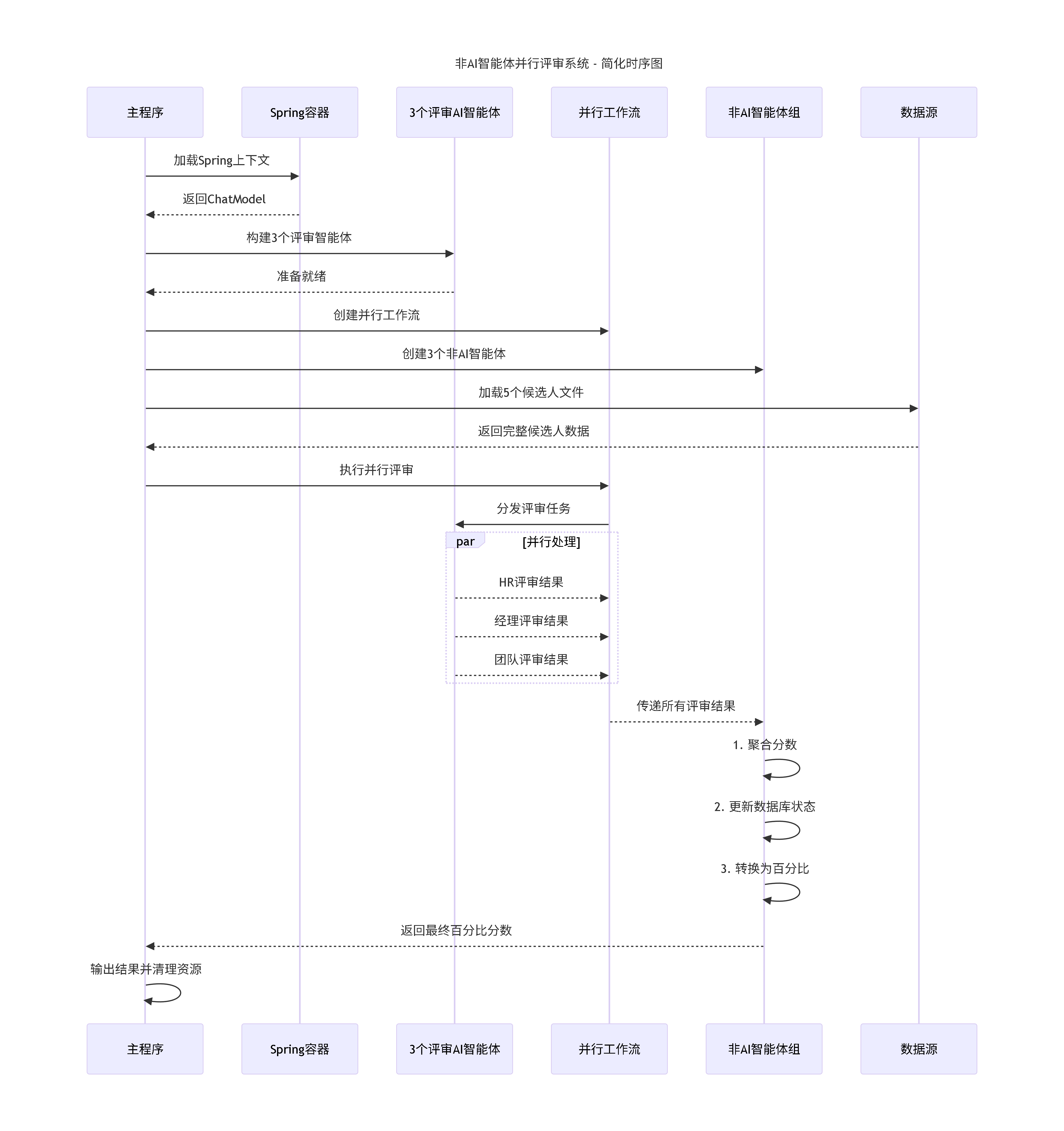 08_non_ai_diagram_simple