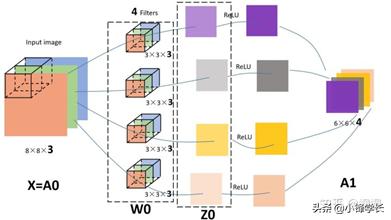 深度学习基础知识点归纳总结