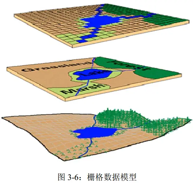 GIS数据