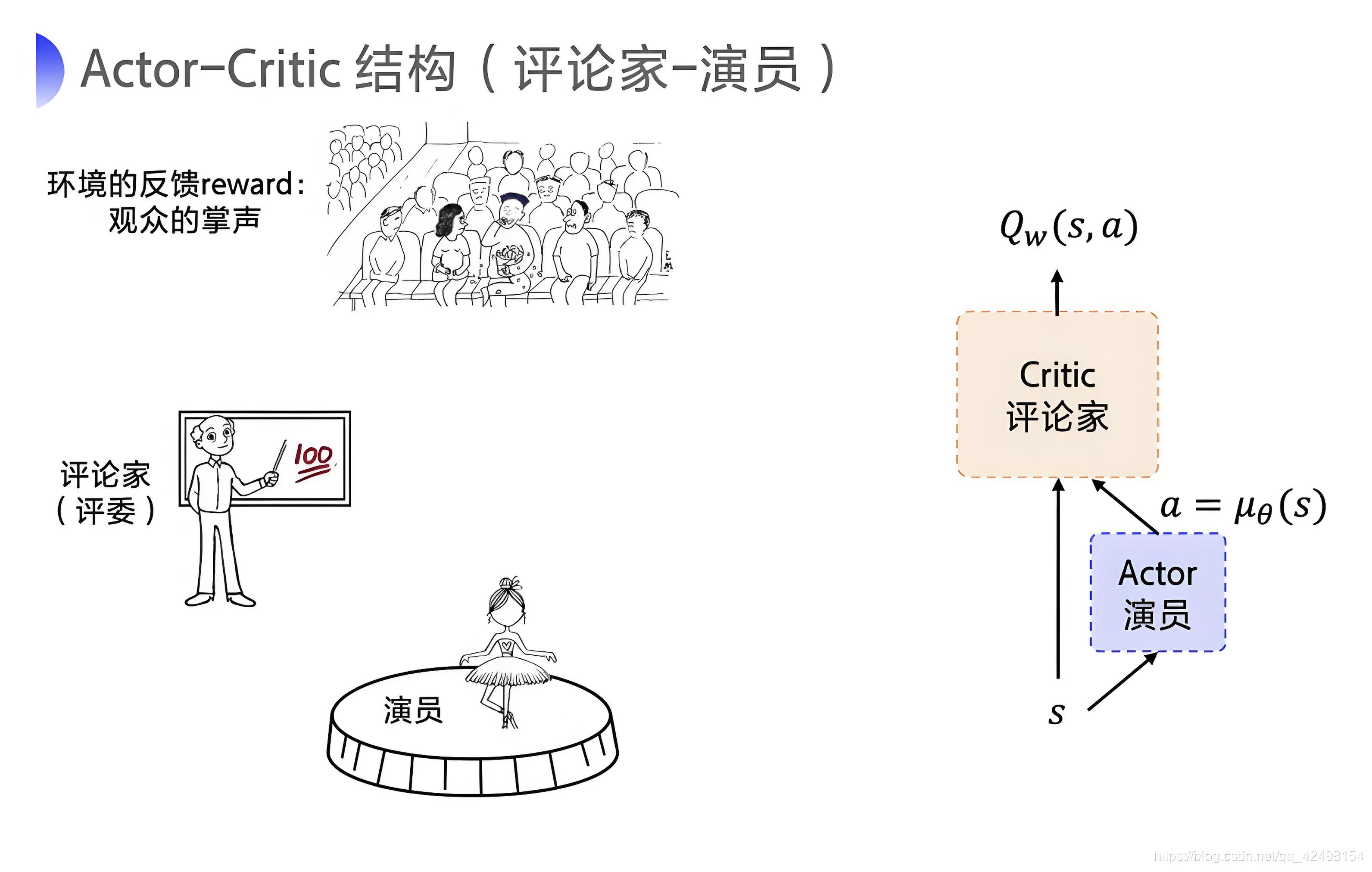 【强化学习】深度确定性策略梯度算法(DDPG)详解（附代码）