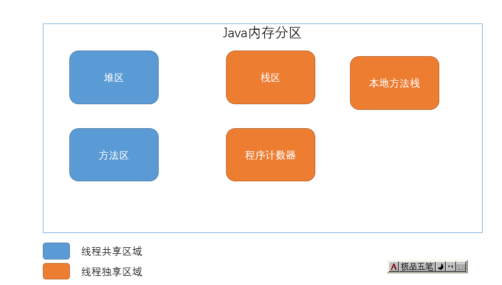java垃圾回收机制GC(Garbage Collection)-Java快速进阶教程