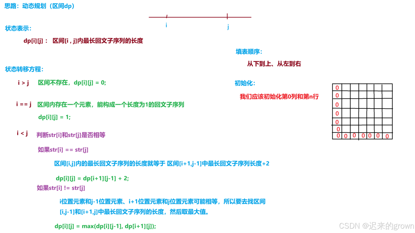 【C++】 —— 笔试刷题day_21-腾讯云开发者社区-腾讯云