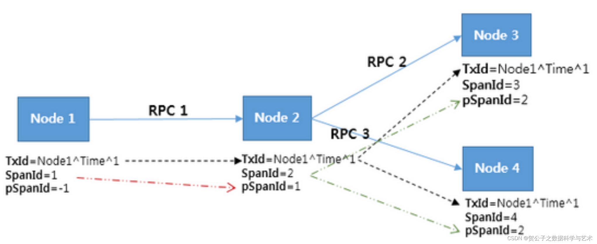 Apm Connection 开源 APM 技术选型与实战-腾讯云开发者社区-腾讯云