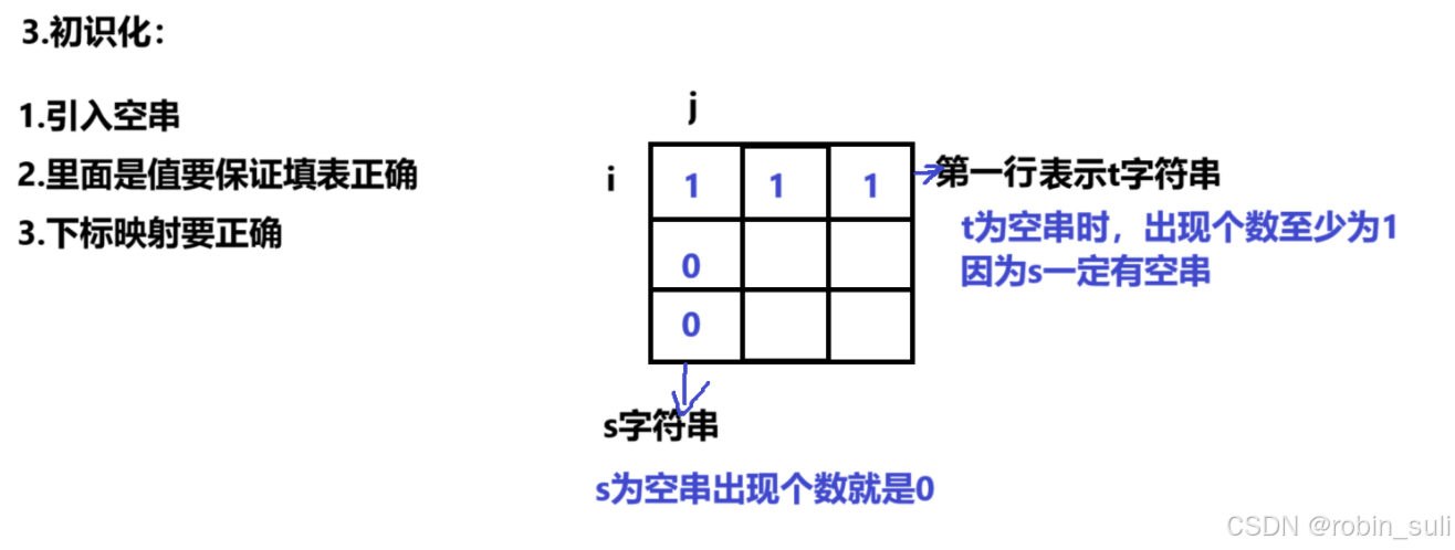 这里是引用