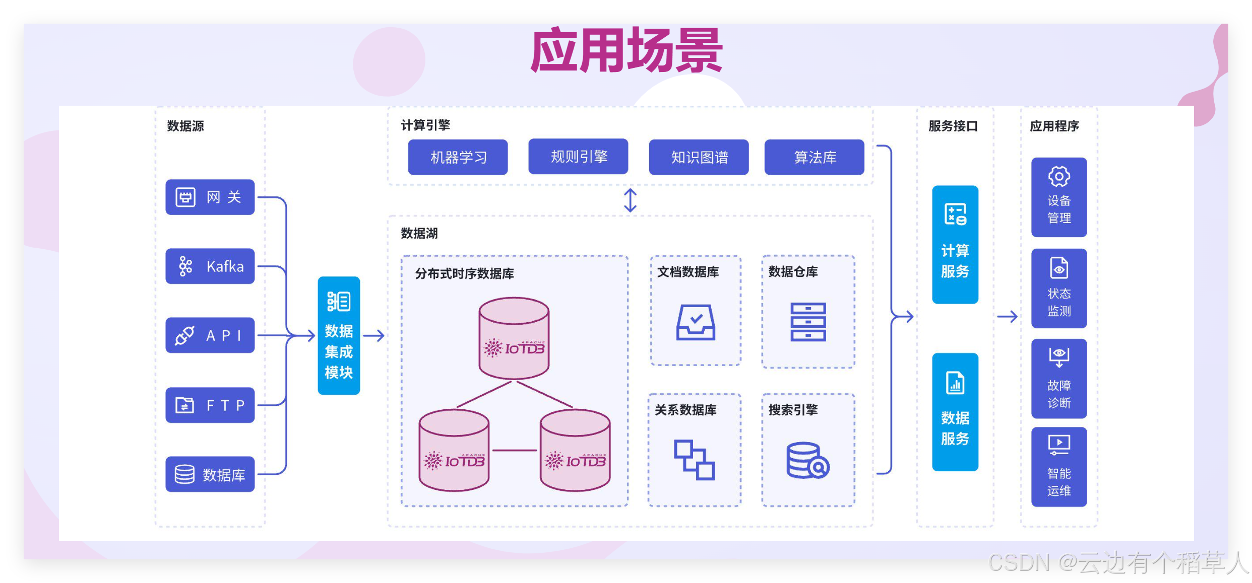 IoTDB 深度剖析：物联网数据存储的利器与注册全攻略