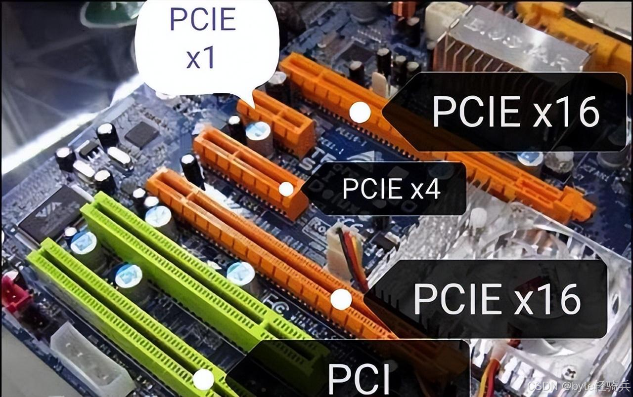 Pci Developer 【驱动设计的硬件基础】PCI和PCI-E-腾讯云开发者社区-腾讯云