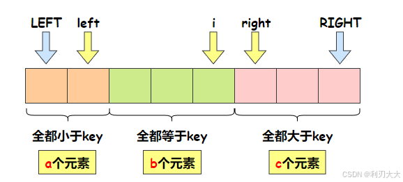 【分治】最小的k个数