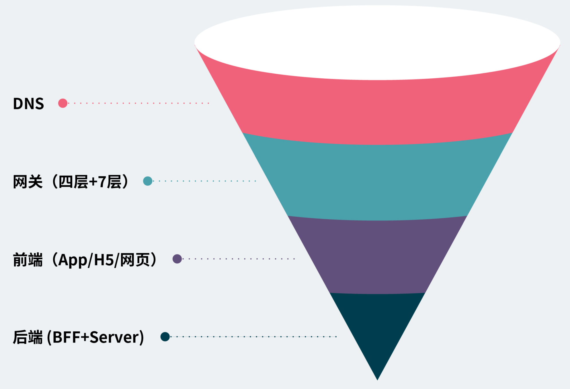 高并发业务下的无损技术方案设计