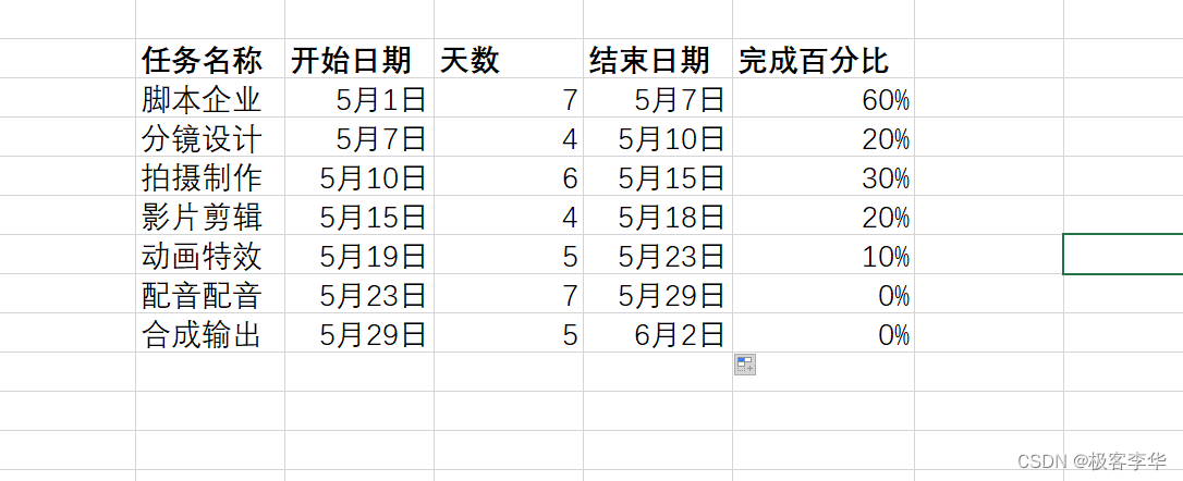 使用Excel制作甘特图-腾讯云开发者社区-腾讯云