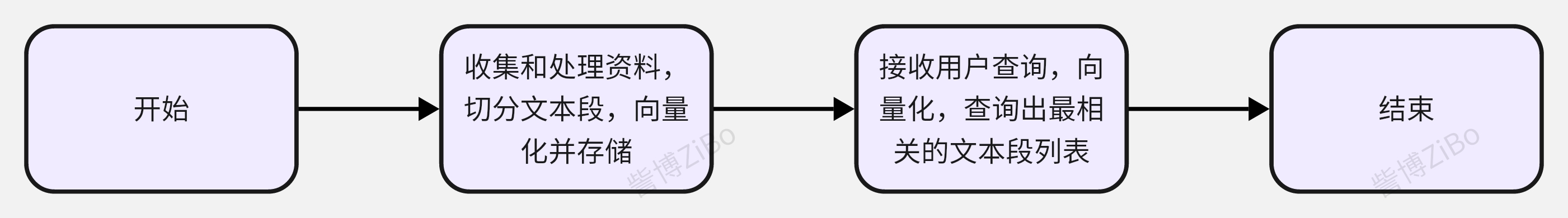 RAG知识库基本逻辑