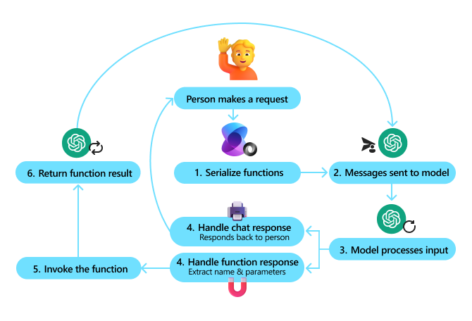 functioncalling-diagram