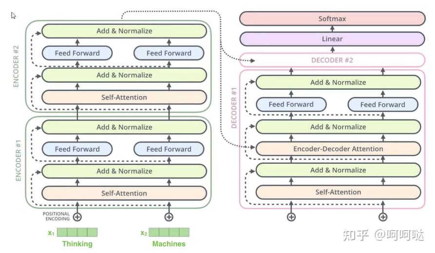 大模型发展时间线