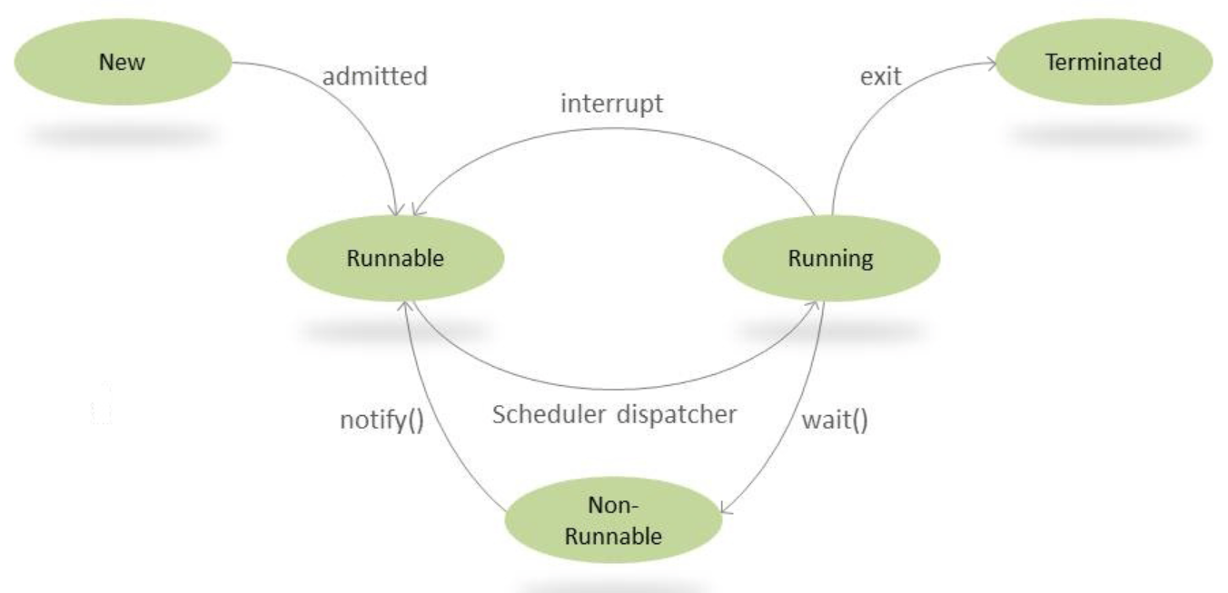Java中的wait与notify方法-Java快速入门教程-腾讯云开发者社区-腾讯云