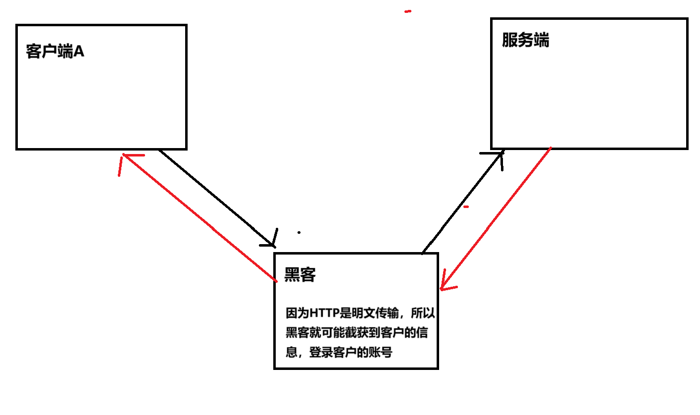 一篇文章搞定HTTPS