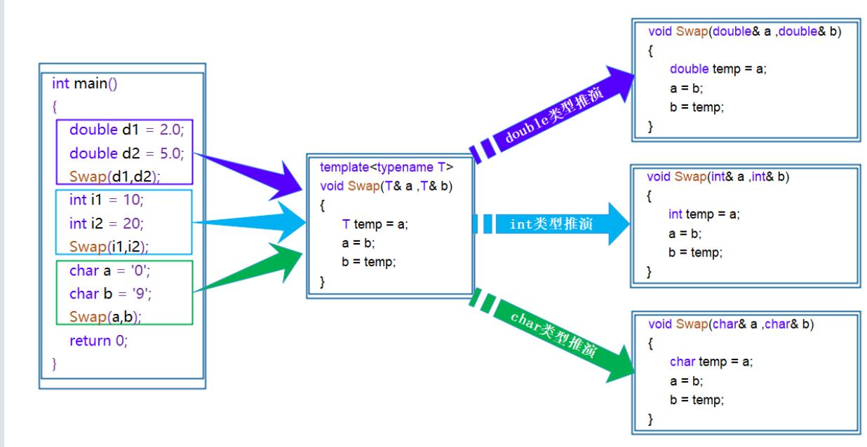 C++模板：告别重复代码的利器-腾讯云开发者社区-腾讯云