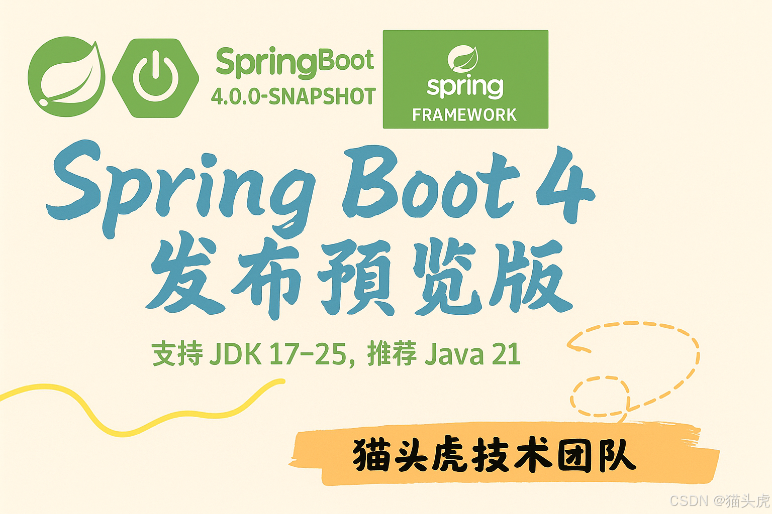 Spring Boot 4.0.0-SNAPSHOT 已发布预览版,建立在 Spring Framework 7.0 之上,最低 Java 17，兼容至 Java 25，推荐 Java 21