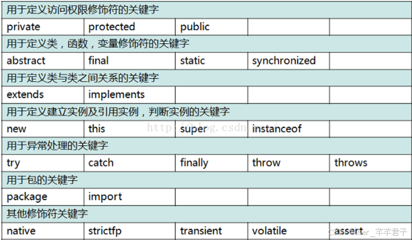 【Java】——数据类型和变量