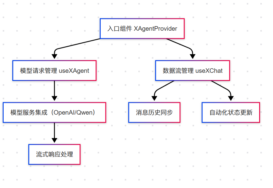 ChatUI vs Ant Design X 技术选型对比