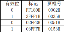 有效位 标记 页框号
0 FF180H 0002H
1 3FFF1H 0035H
0 02FF3H 0351H
1 03FFFH 0153H