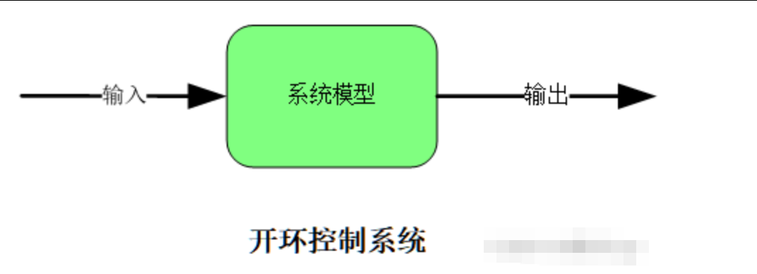 嵌入式软件算法之PID闭环控制原理