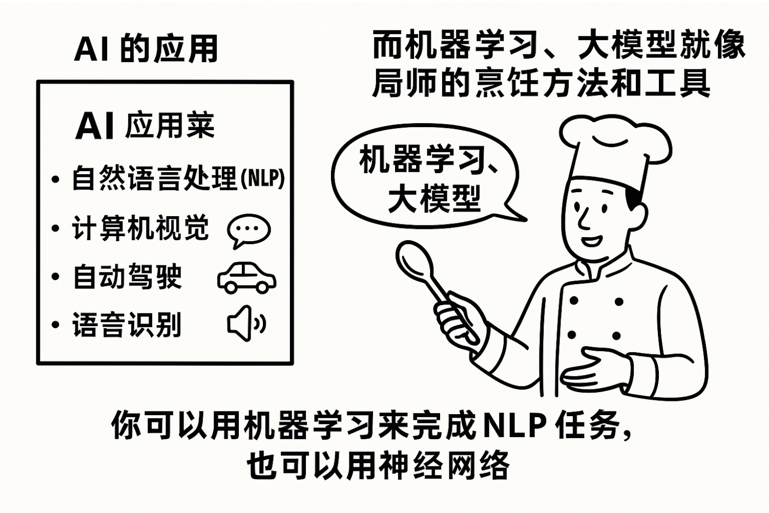 一文读懂 AI（内附NLP领域N-Gram模型简单实现）
