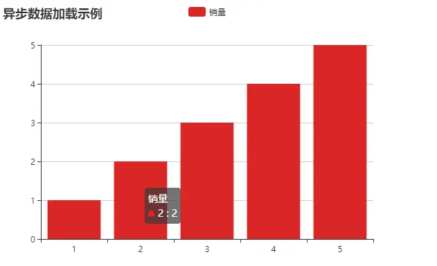 【前端统计图】echarts实现简单柱状图