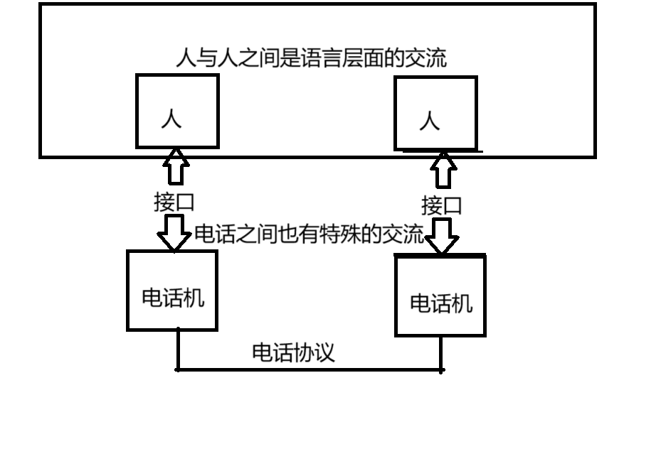 Linux网络基础知识