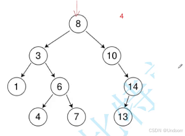 【C++二叉搜索树】树语静谧：探寻二叉搜索树的内在秩序