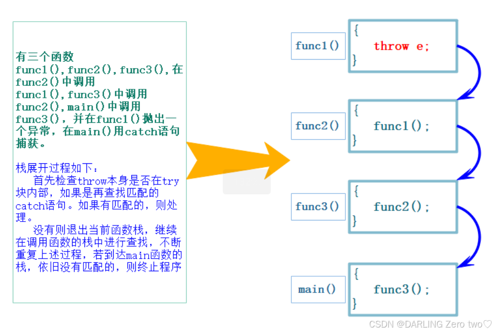 C++缝隙间的重构史诗：异常