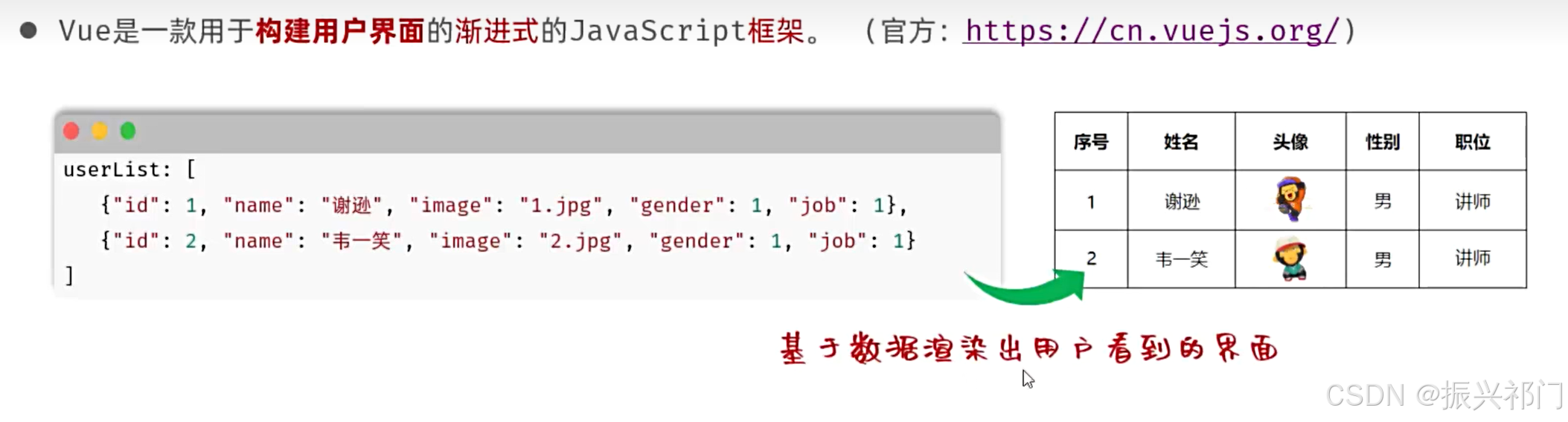 ③Vue3---快速入门