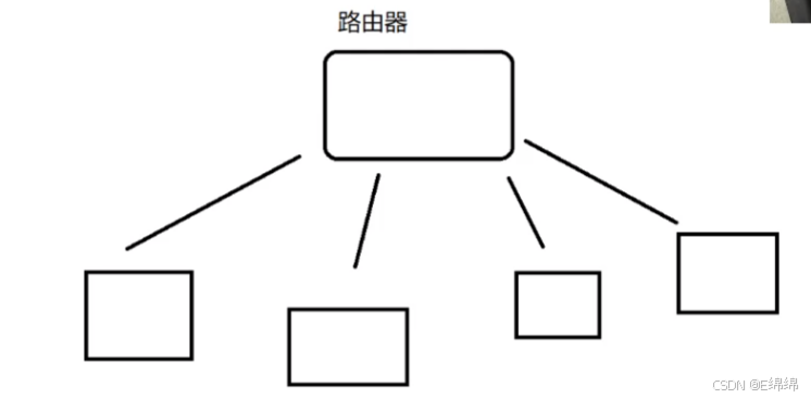 【JavaEE】网络原理之初识