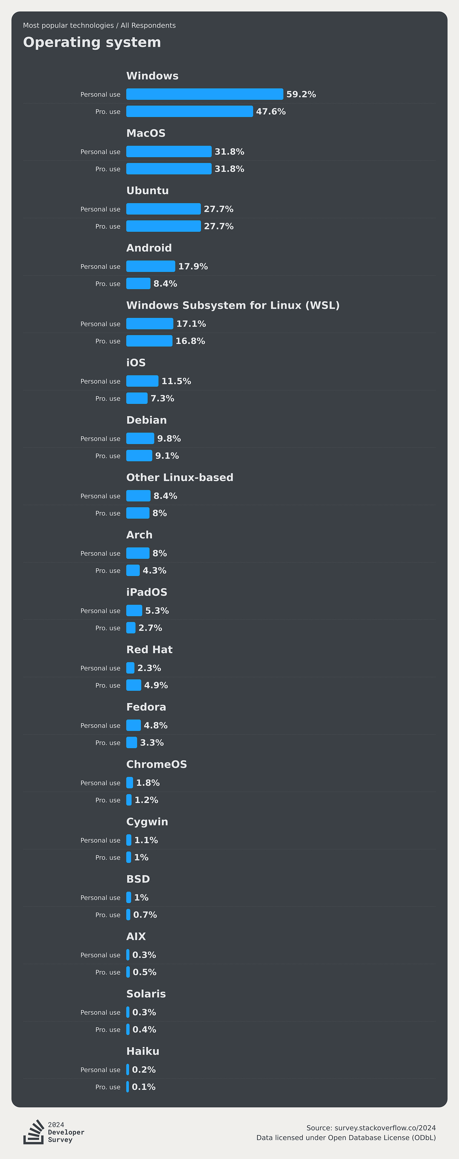 Linux操作系统入门