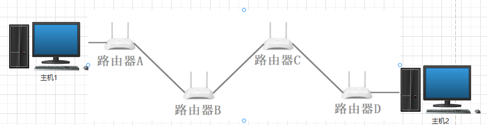 Linux网络编程（一）