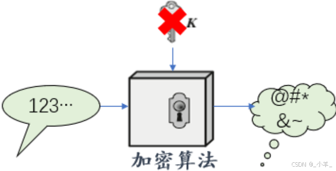 【HTTPS协议原理】数据加密、如何防止中间人攻击、证书和签名、HTTPS完整工作流程