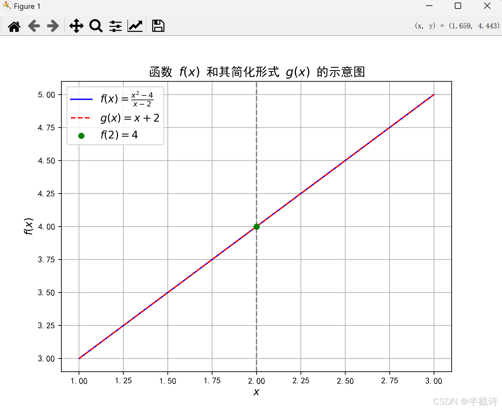 【机器学习】分而知变，积而见道：微积分中的世界之思