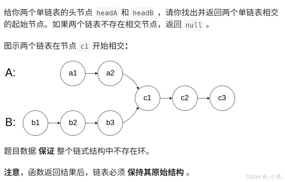 【LeetCode 热题 100】反转链表 / 回文链表 / 有序链表转换二叉搜索树 / LRU 缓存