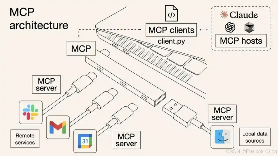【MCP服务】蓝耘元生代 | MCP平台：部署时间服务器MCP，开启大模型交互新体验
