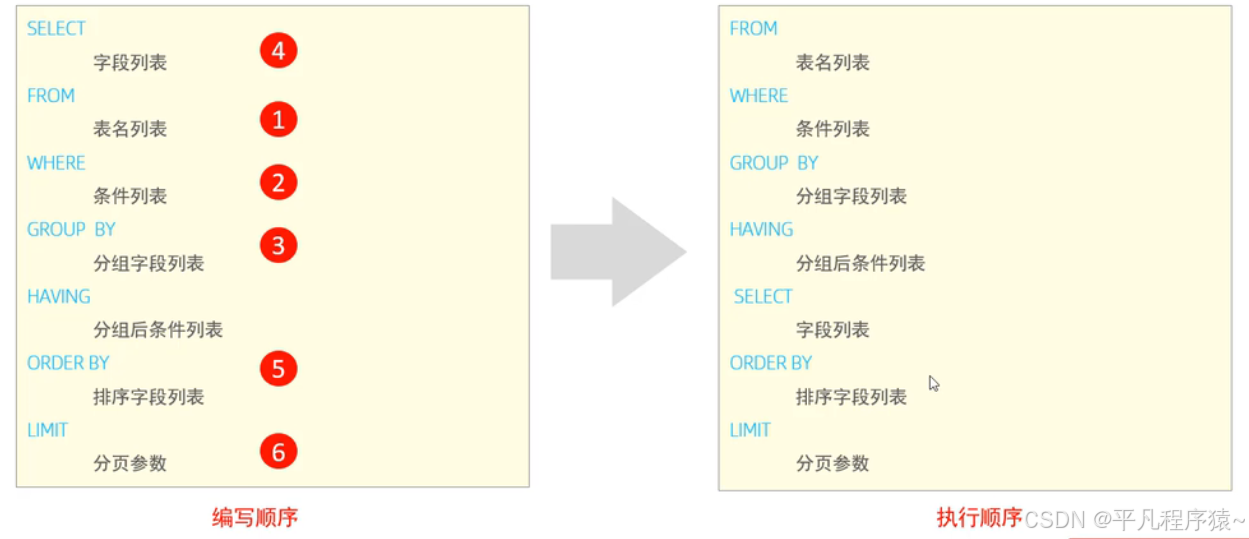数据库开发必备：深入理解DDL、DML、DQL和DCL